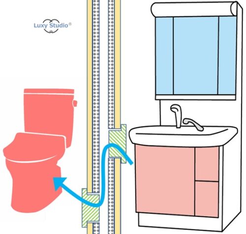 消音壁　遮音シート　吸気口の取付　トイレの増設工事