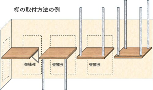 棚の付け方　吊る　壁補強